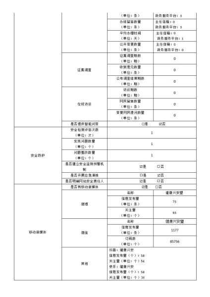 兴安盟政府网站工作年度报表_01