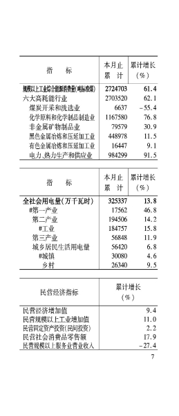 兴安盟6月月报_08