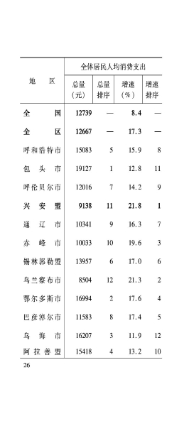 兴安盟6月月报_27