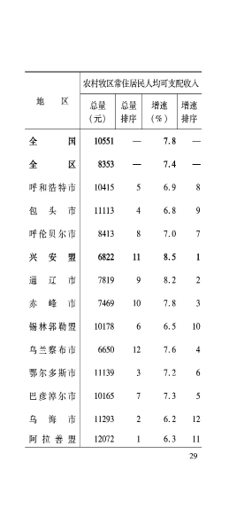 兴安盟6月月报_30