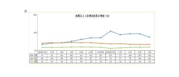 兴安盟6月月报_33