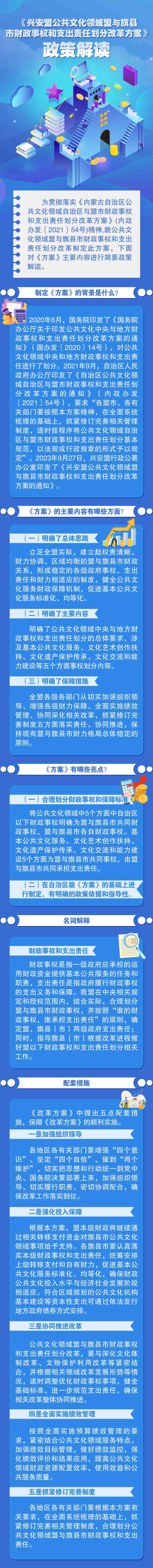 《兴安盟公共文化领域盟与旗县市财政事权和支出责任划分改革方案》政策解读