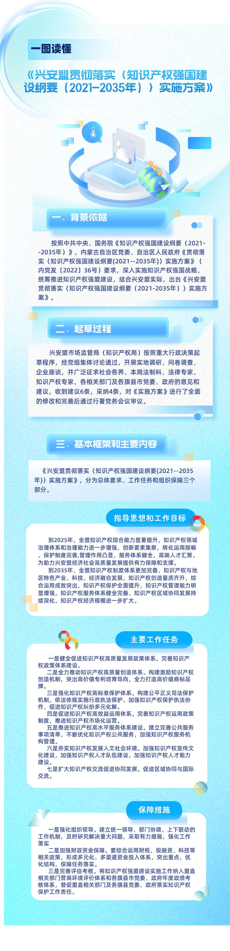 盟市场监管局知识产权强国建设纲要若干措施解读