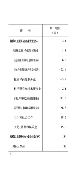 3月月报_07