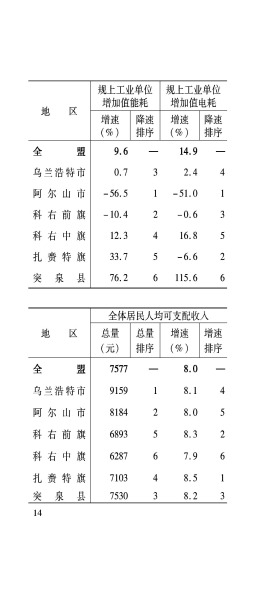 3月月报_15