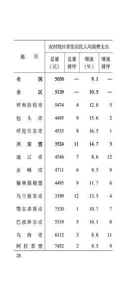 3月月报_29