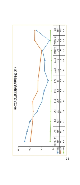 3月月报_32