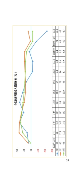 3月月报_34