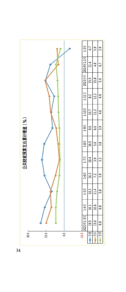 3月月报_35