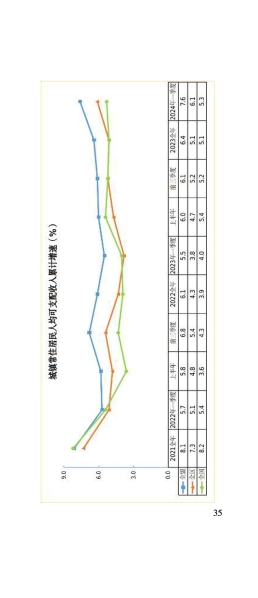 3月月报_36